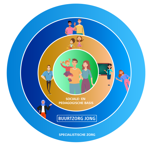 cirkel onion bzj4 cirkel onion bzj4