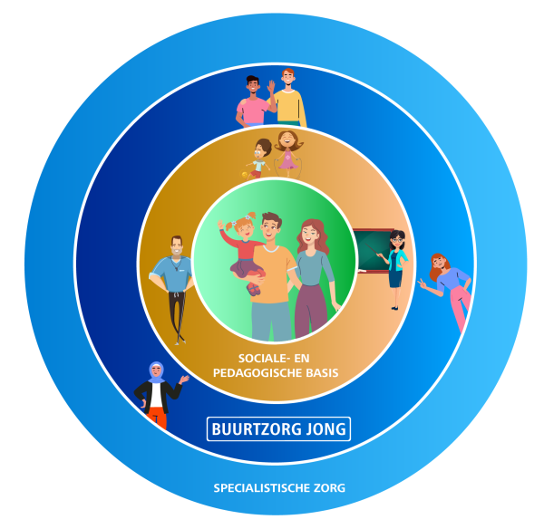 cirkel onion bzj4 cirkel onion bzj4